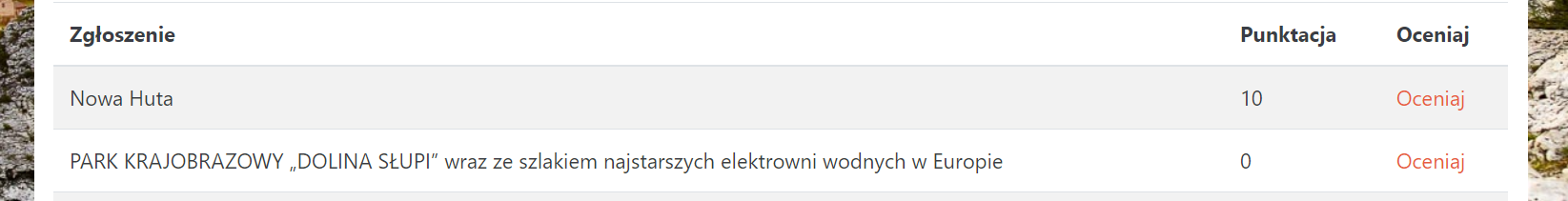 Polska Organizacja Turystyczna